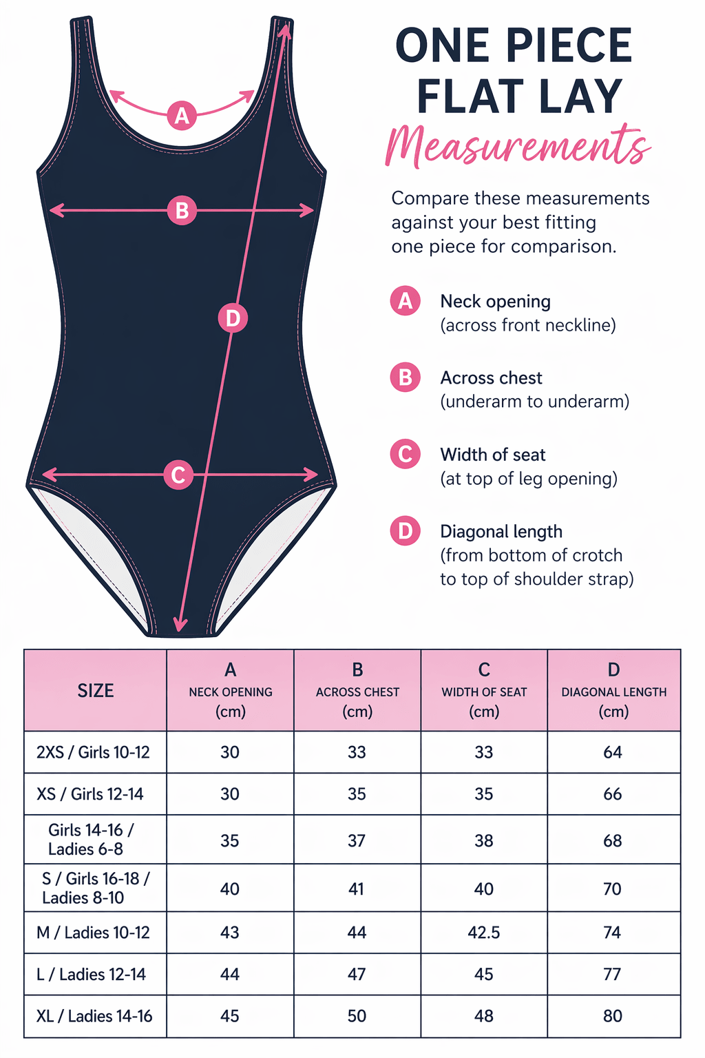 Ladies Racerback Pro One Piece Period Swimsuit - Swimwear